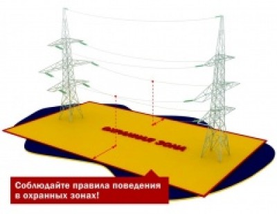 Информация о действиях физических или юридических лиц в охранных зонах объектов электросетевого хозяйства